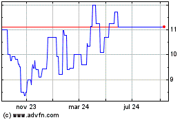 Haga Click aquí para más Gráficas Kinnevik AB (PK).