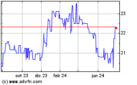 Haga Click aquí para más Gráficas Katahdin Bankshares (QX).