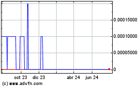 Haga Click aquí para más Gráficas Western Magnesium (CE).