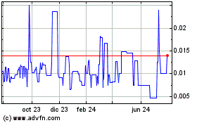 Haga Click aquí para más Gráficas R Three Technologies (PK).