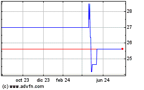 Haga Click aquí para más Gráficas Tisco Financial Group Pu... (PK).