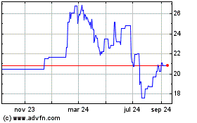 Haga Click aquí para más Gráficas Demant AS (PK).