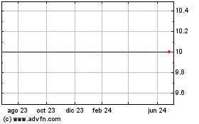 Haga Click aquí para más Gráficas Safety First Trust Protected Certificates Linked TO Nikkei 225 Stock Index.