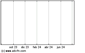 Haga Click aquí para más Gráficas Tidal ETF Trust.