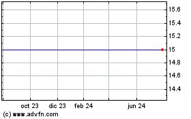 Haga Click aquí para más Gráficas InterPrivate Acquisition.