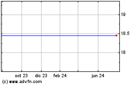 Haga Click aquí para más Gráficas Kayne Anderson Energy Development Company (delisted).