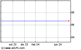 Haga Click aquí para más Gráficas PINNACLE FOODS INC..