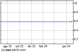 Haga Click aquí para más Gráficas Powershares Global Exchange Traded Pwrshs Intl Listed Private.
