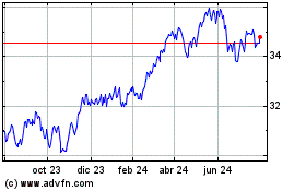 Haga Click aquí para más Gráficas Fidelity International V....