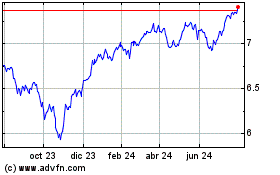 Haga Click aquí para más Gráficas iShares Canadian Financi....