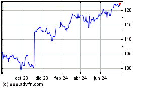 Haga Click aquí para más Gráficas United Corporations.