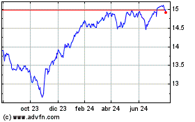 Haga Click aquí para más Gráficas iShares S&P TSX North Am....