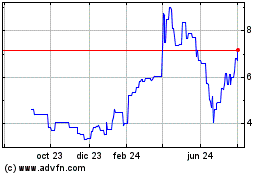 Haga Click aquí para más Gráficas XBiotech.