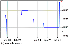 Haga Click aquí para más Gráficas Constellation Capital.