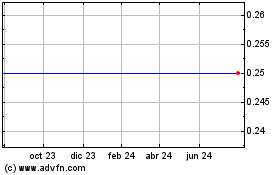 Haga Click aquí para más Gráficas EastCoal.