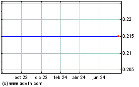 Haga Click aquí para más Gráficas Gravitas One Capital.