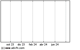 Haga Click aquí para más Gráficas Grayd Resource Corporation.