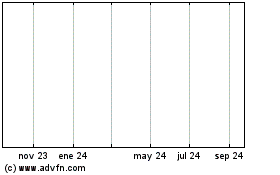 Haga Click aquí para más Gráficas Leeward Capital Corp.