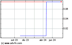 Haga Click aquí para más Gráficas FluroTech.