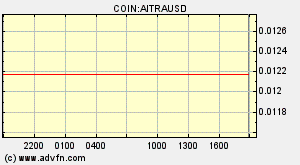 COIN:AITRAUSD