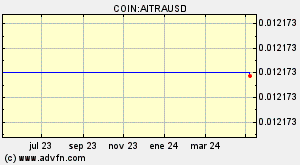 COIN:AITRAUSD