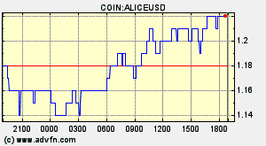 COIN:ALICEUSD