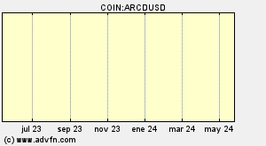 COIN:ARCDUSD