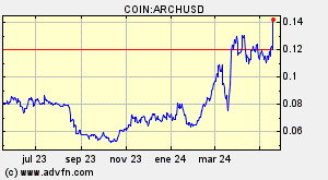 COIN:ARCHUSD