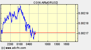 COIN:ARMORUSD
