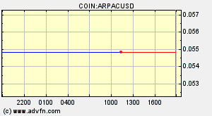 COIN:ARPACUSD