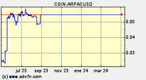 COIN:ARPACUSD