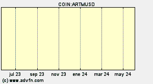 COIN:ARTMUSD