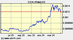 COIN:ATMMUSD