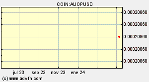 COIN:AUOPUSD