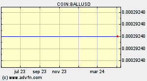 COIN:BALLUSD