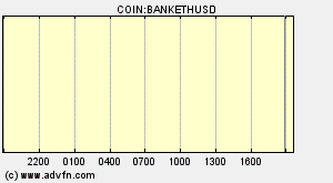 COIN:BANKETHUSD