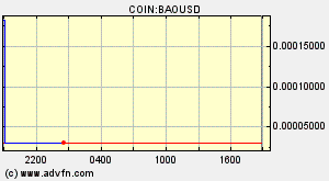 COIN:BAOUSD