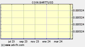 COIN:BARTTUSD