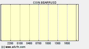 COIN:BEARRUSD