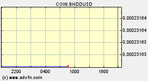 COIN:BHDDUSD