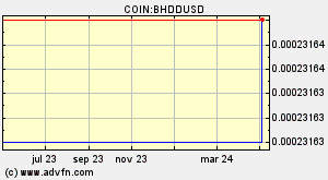 COIN:BHDDUSD