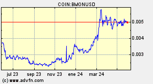 COIN:BMONUSD