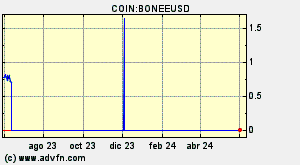 COIN:BONEEUSD