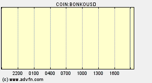 COIN:BONKOUSD