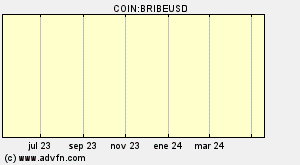 COIN:BRIBEUSD