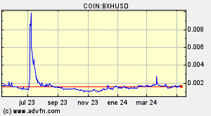 COIN:BXHUSD