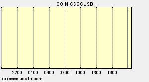 COIN:CCCCUSD