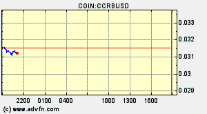 COIN:CCRBUSD