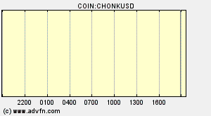 COIN:CHONKUSD