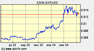 COIN:CHPUSD